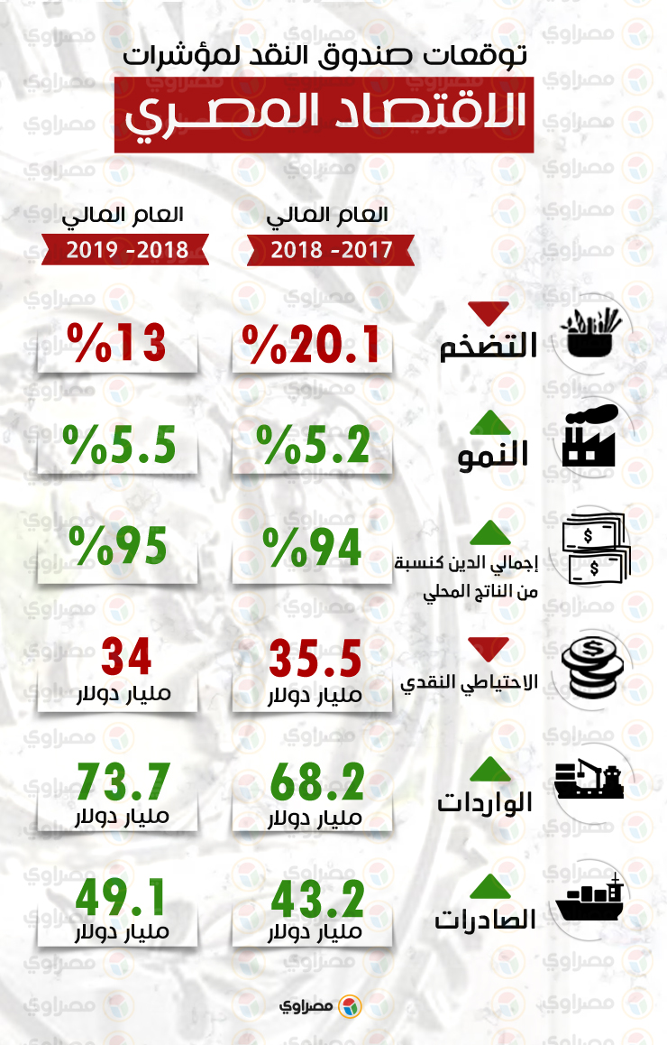 اقتصاد مصر