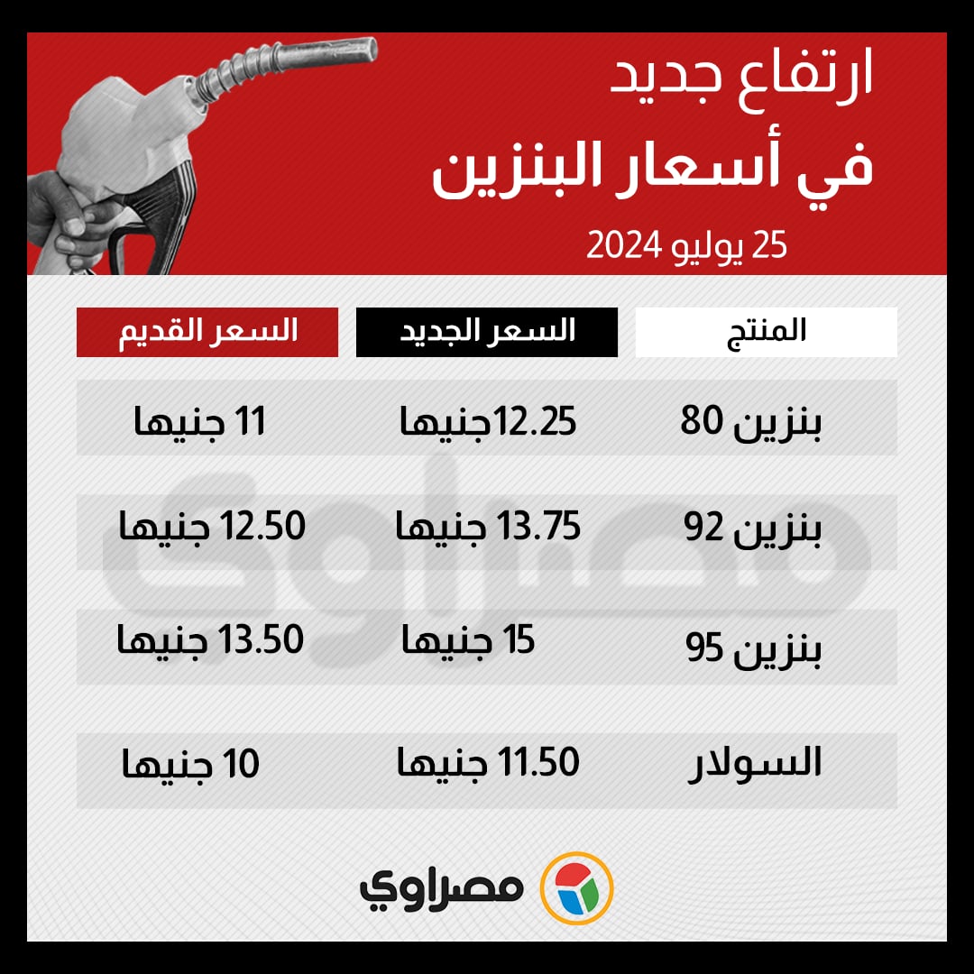 https://www.masrawy.com/files//Downloads/96c3ba99-d5b1-4a97-867d-f091e1f0a28d.jpg