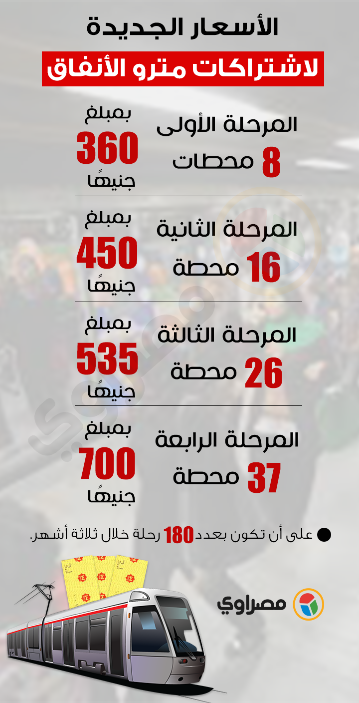 تعرف على الأسعار الجديدة لاشتراكات مترو الأنفاق إنفوجرافيك مصراوى